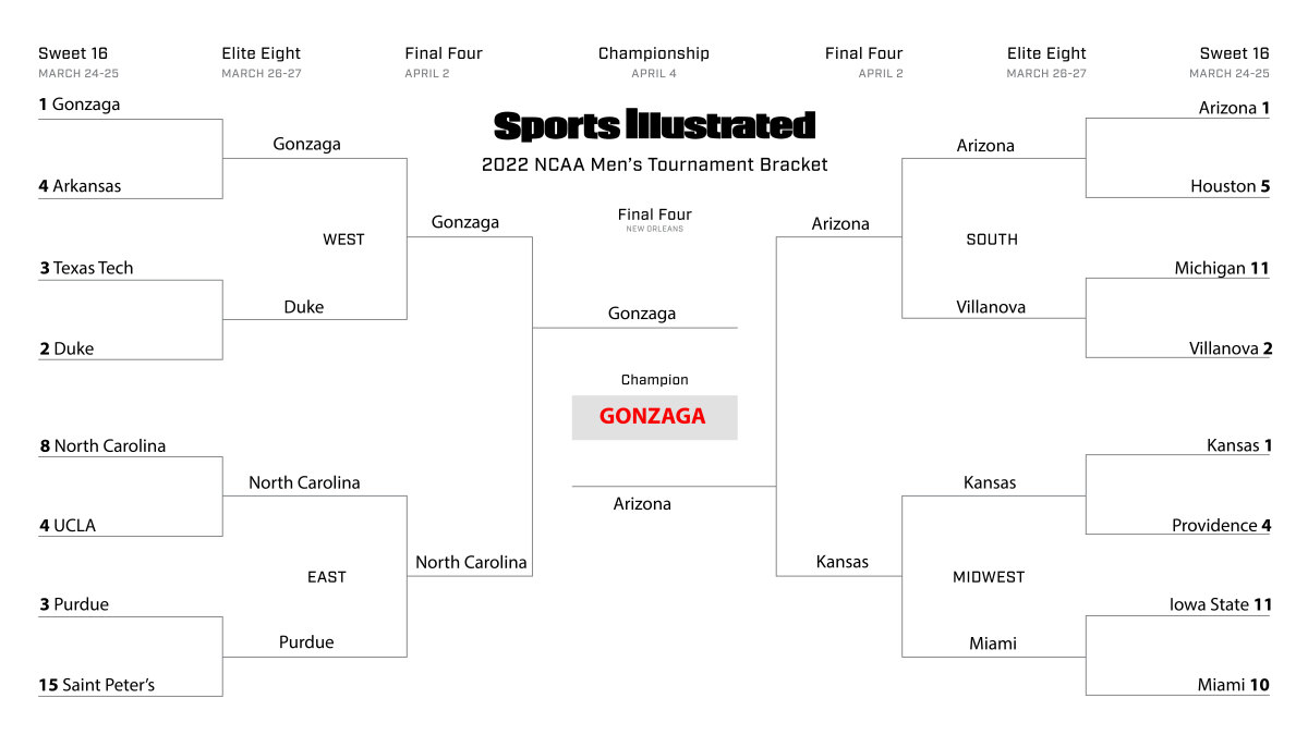 Nick Selbe’s Sweet 16 bracket